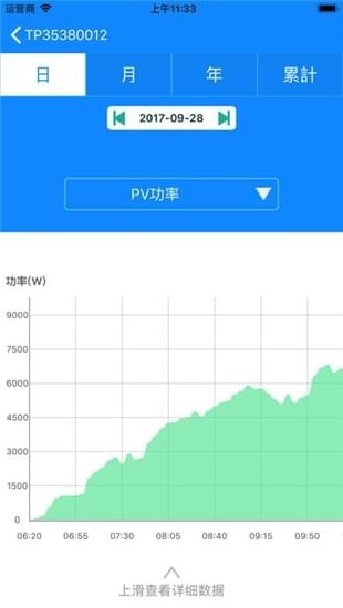 古瑞瓦特监控iOS