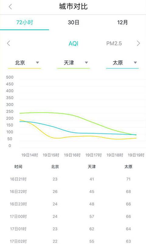 空气质量发布app_空气质量发布app中文版下载_空气质量发布app破解版下载