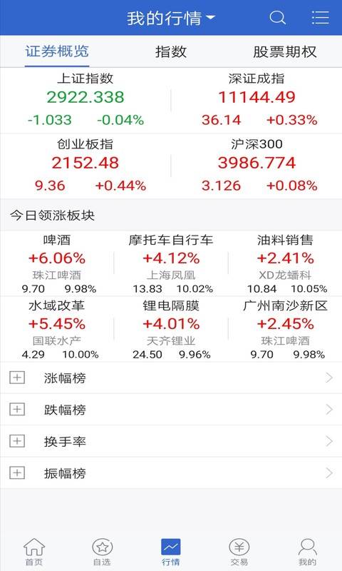 国金汇点期权app_国金汇点期权安卓版app_国金汇点期权 5.3.2.0手机版免费app