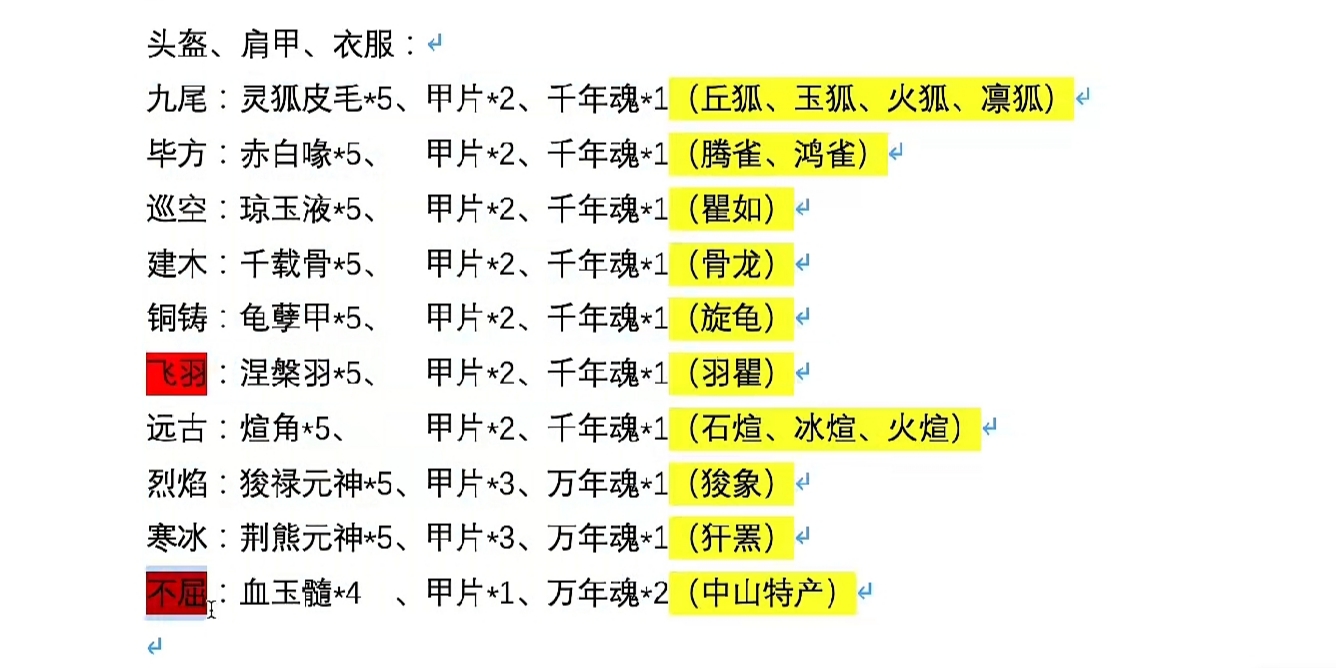 妄想山海远古头盔值得做吗？