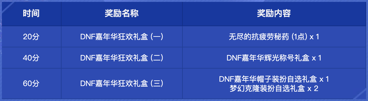 dnf嘉年华光辉称号属性一览