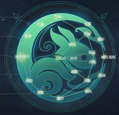 梦幻西游月宫月影摇光的终极经脉是什么？