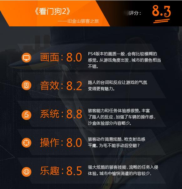 看门狗2好玩吗？