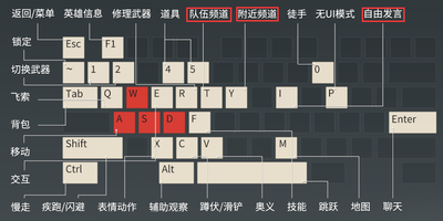 永劫无间自由麦怎么关？