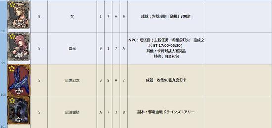 最终幻想14如何获得九宫幻卡卡牌-齐格弗里德?