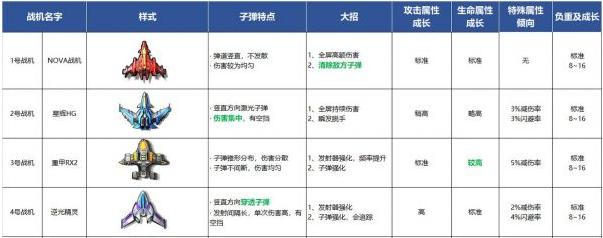 逆空使命最强搭配都有哪些？