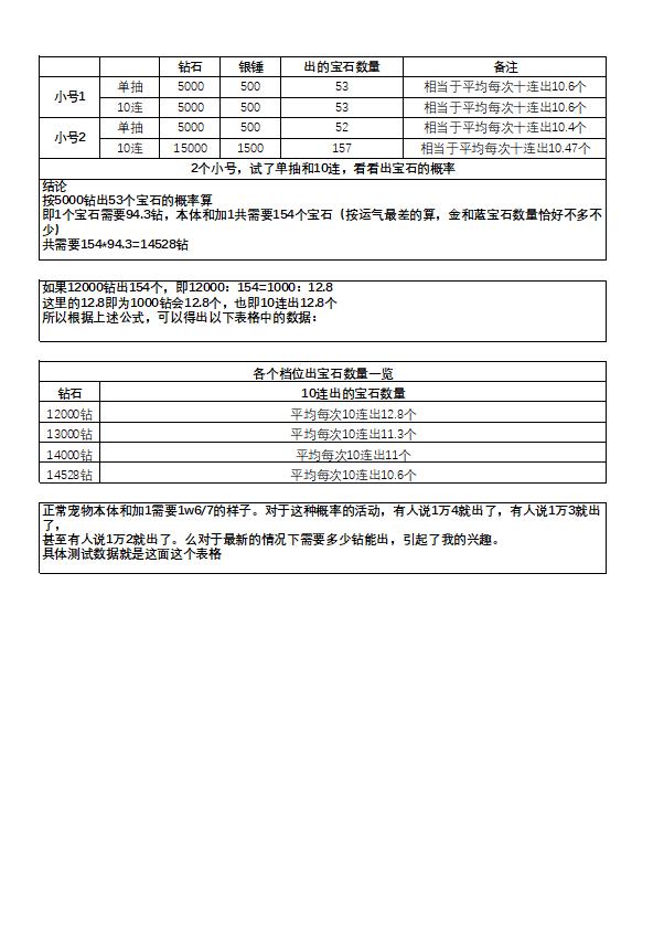 魂斗罗：归来金ss宠物多少钻石？