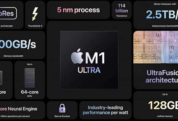 苹果m1处理器相当于intel水平详情