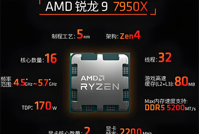 amd7950x核显相当于什么显卡