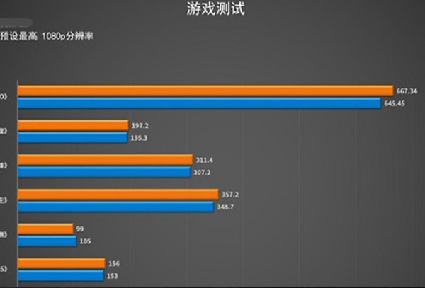 zen4和12代酷睿详细对比介绍