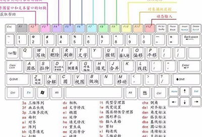 cad快捷键命令大全