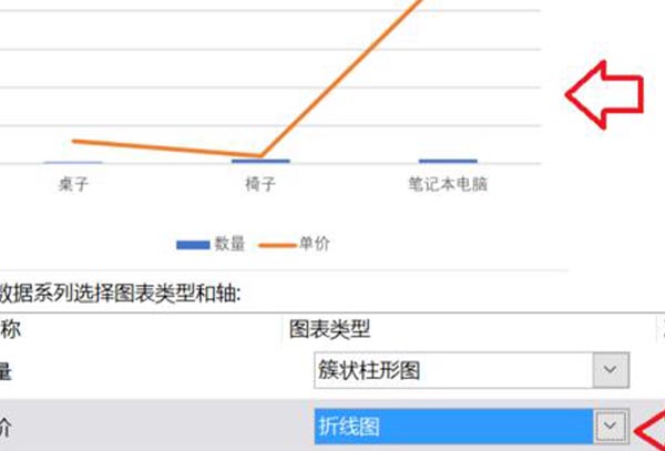 excel折线图和柱状图放在一起怎么做