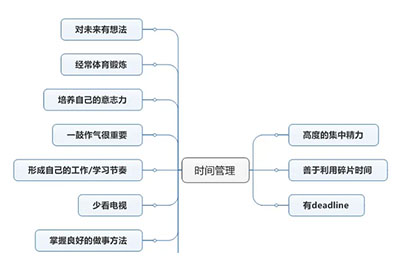 mindmanager怎么用