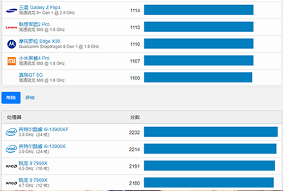 geekbench6可以跨平台比较吗