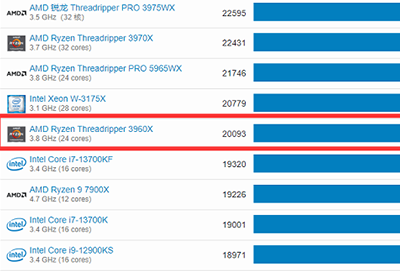 geekbench6两万分什么水平