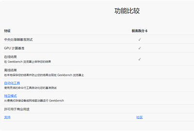 geekbench6要钱吗