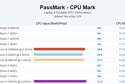 geekbench6和passmark哪个好