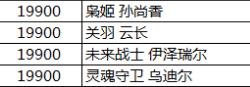 lol战斗学院福袋可以开出什么