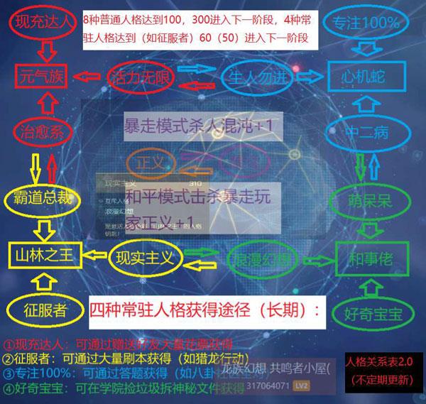 龙族幻想主线人格分支攻略