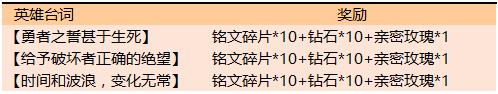 给予破坏者正确的绝望是谁的台词