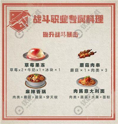 明日之后职业专属食谱大全