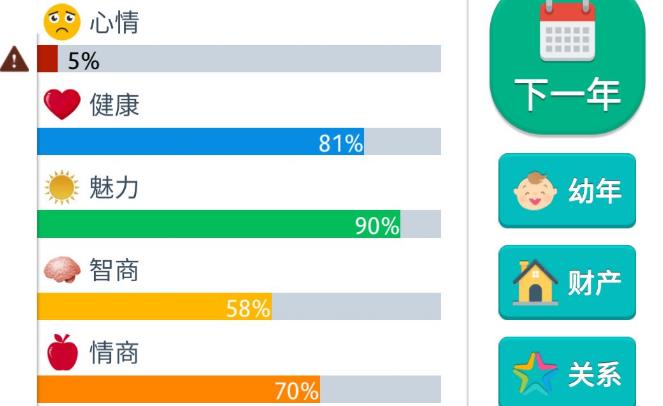 第二人生艾滋病怎么治疗