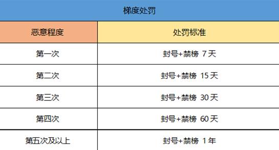 一起来捉妖虚拟行走封号吗