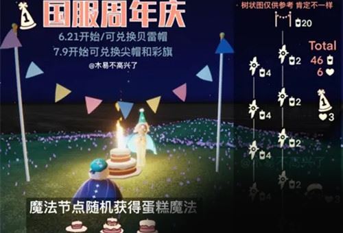 光遇周年庆帽子多少蜡烛