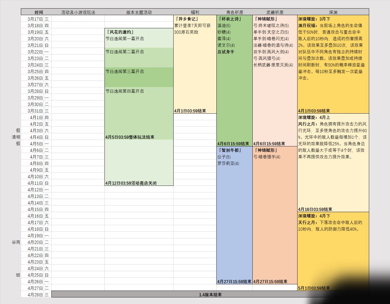 原神1.4活动时间表一览