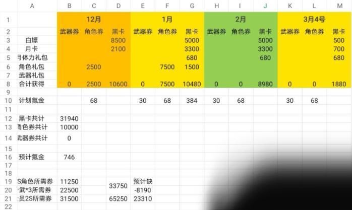 战双帕弥什尼尔联动要多少黑卡