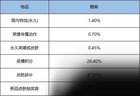 王者荣耀饮食乾坤回城特效怎么获得