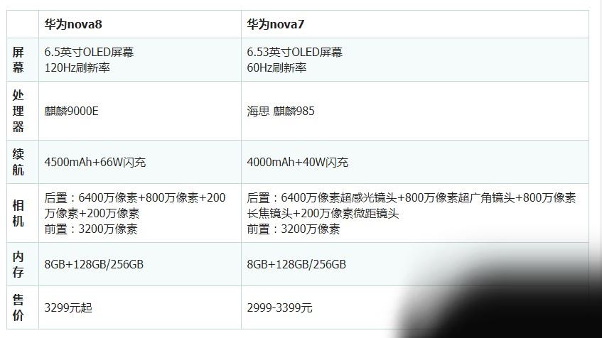 nova7跟nova8有啥区别