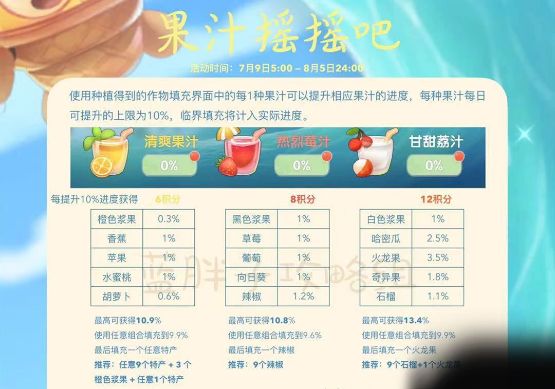 摩尔庄园果汁摇摇吧怎么完成