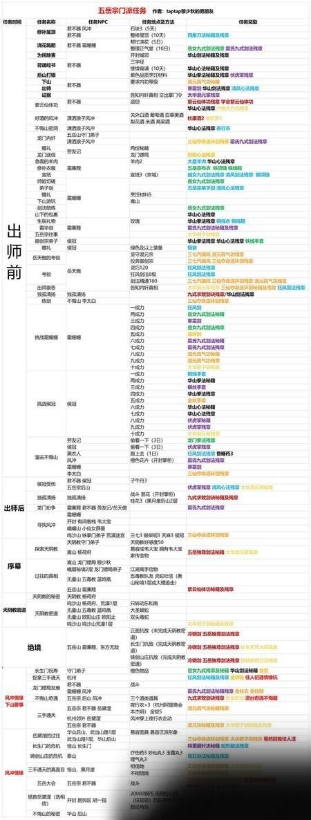 我的侠客五岳宗主线及支线任务怎么做