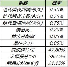 王者荣耀诸葛亮专属局内特效