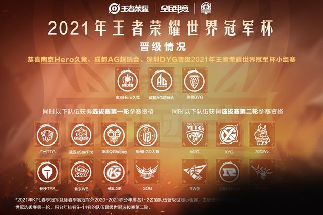 王者荣耀世冠2021什么时候开始