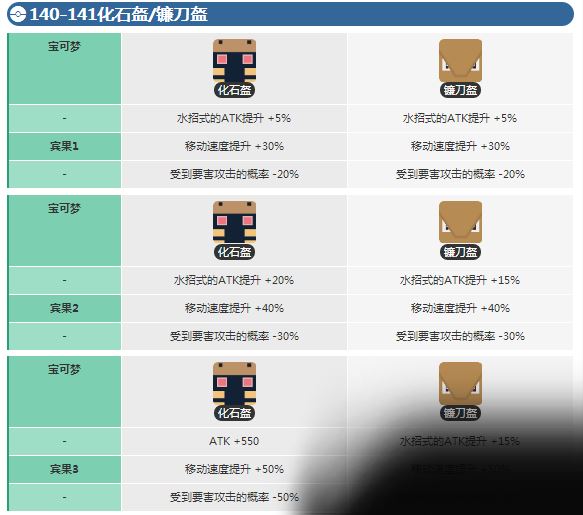 宝可梦大探险化石盔怎么进化