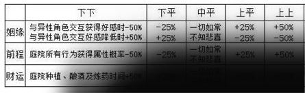 江湖悠悠NPC功能是什么