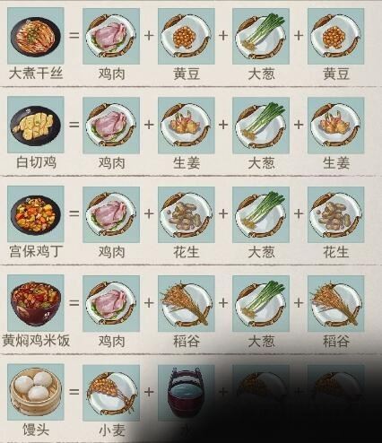 江湖悠悠新更新三级食谱大全