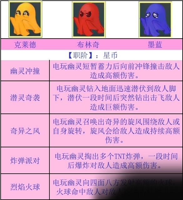 解神者X2云中电玩城怎么打